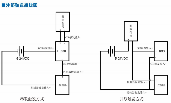 模擬控制器3.png